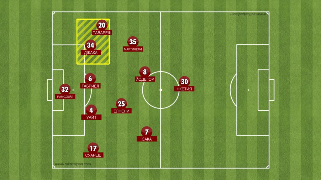 Арсенал, сезон 2021/2022 - част 2 5 Ars ManU 04.05.22 2