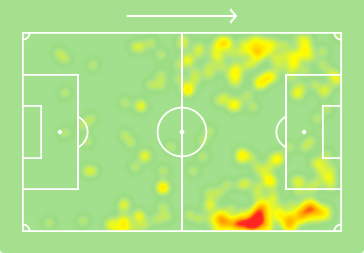 Heatmap PAULISTE SERIE A 2021