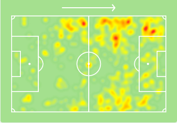 Heatmap SERIE A 2021