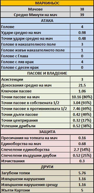 Table 4