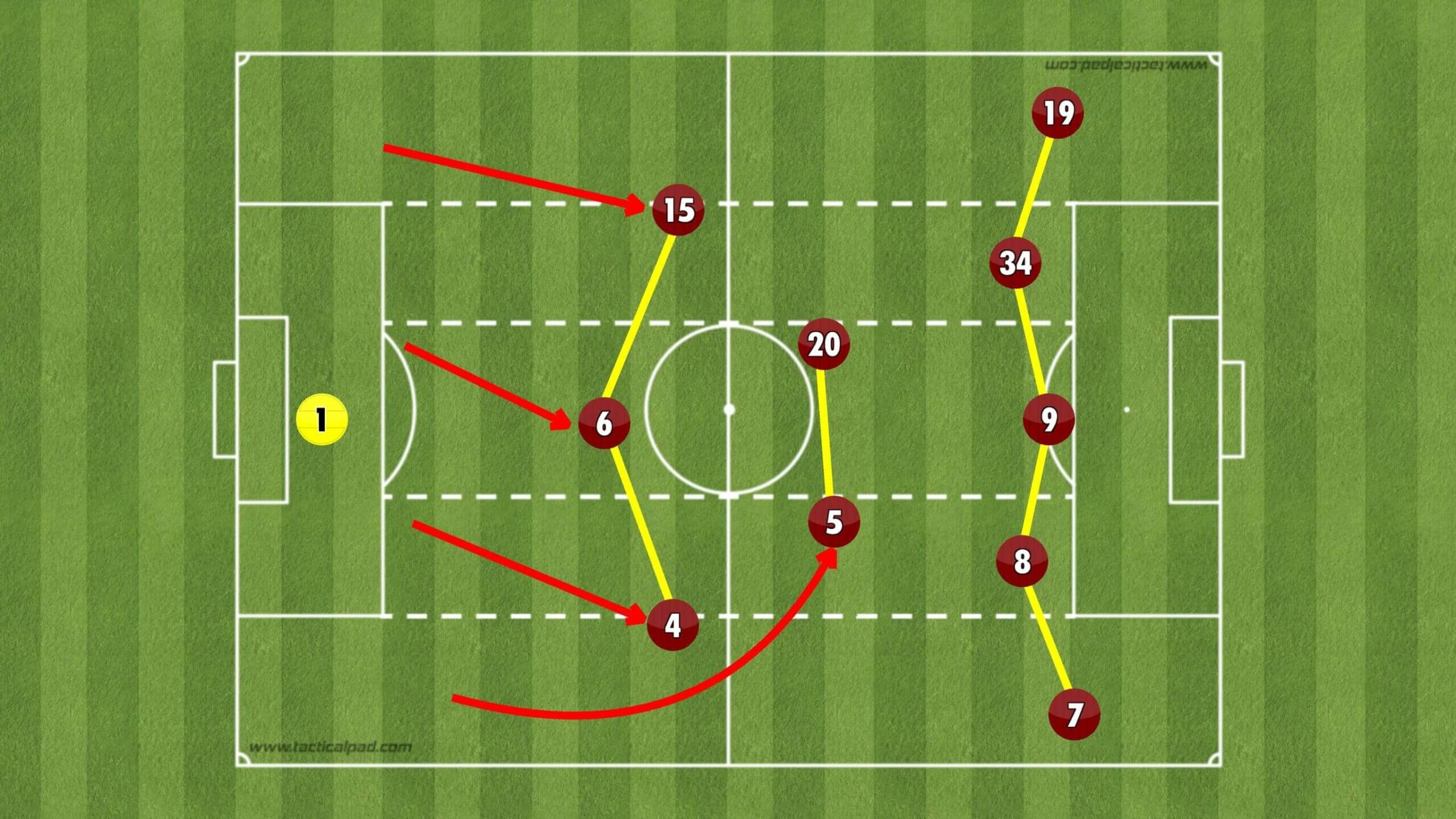 ARS part I 9 Арсенал в 2-3-5