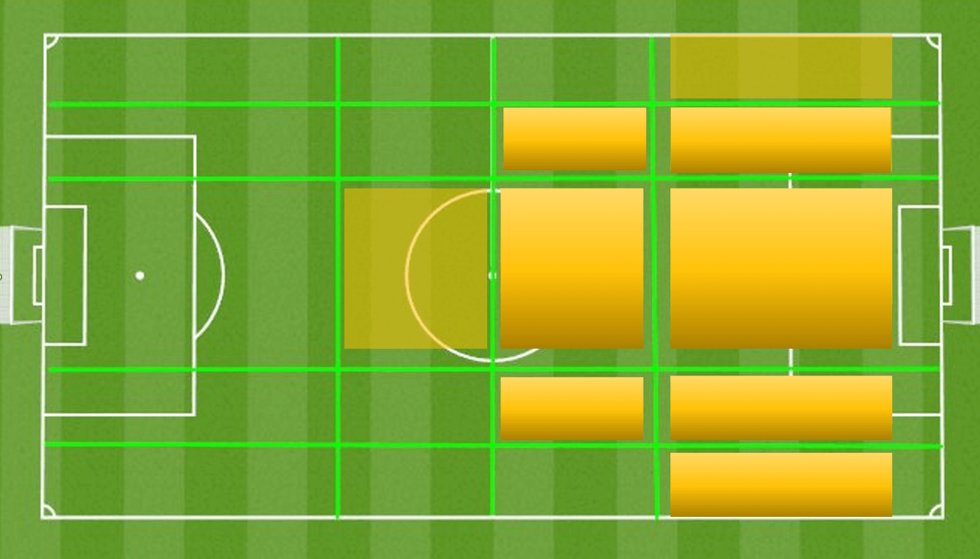 KAI 4 (1) Kai Havertz Positions