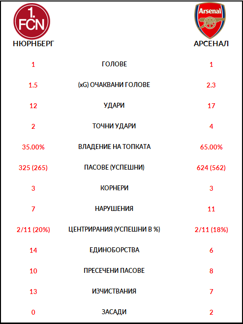 AFT NUR 3 Stats NUR-ARS 2023