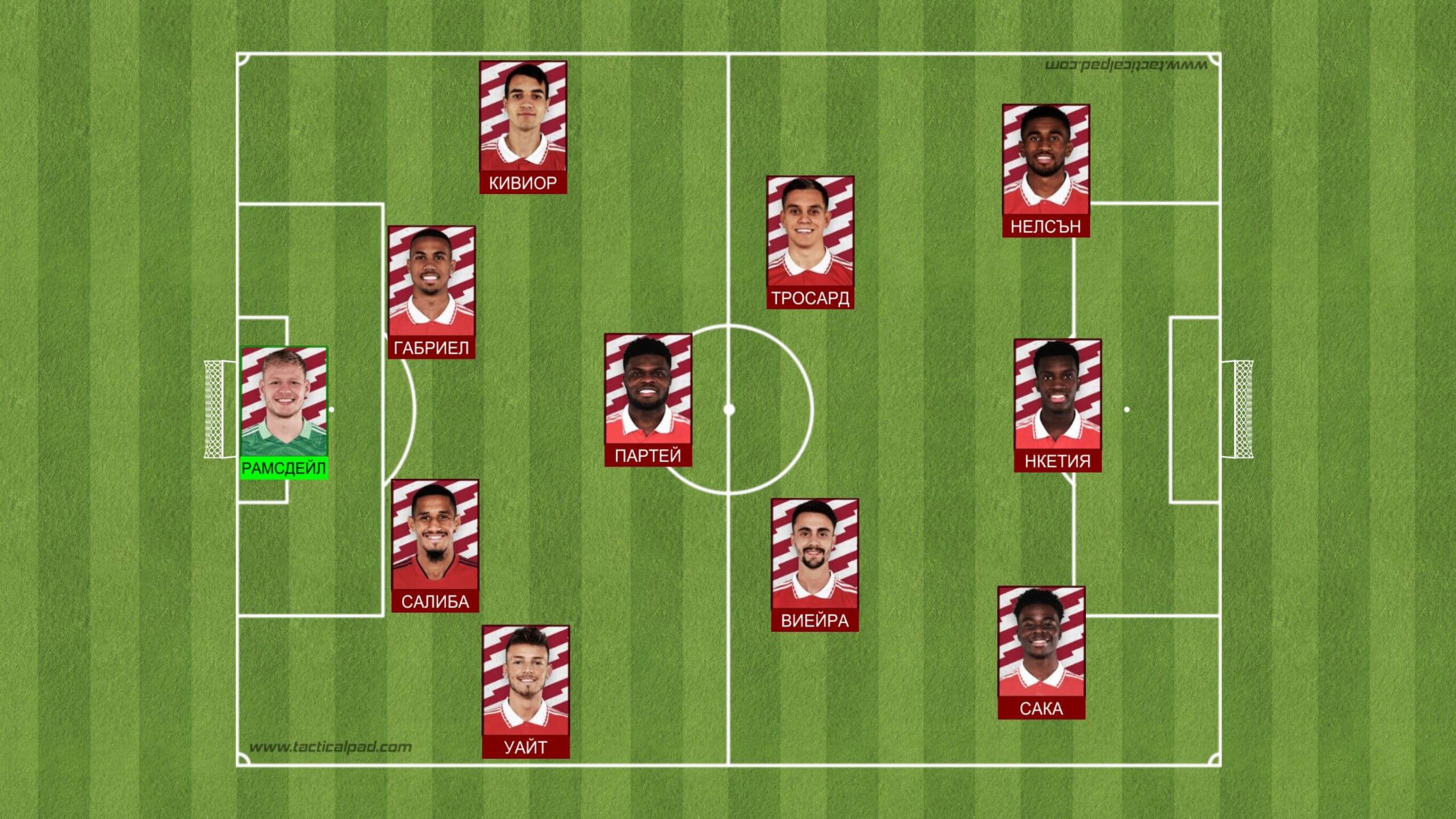 ARS NUR 4 Arsenal XI vs NUR