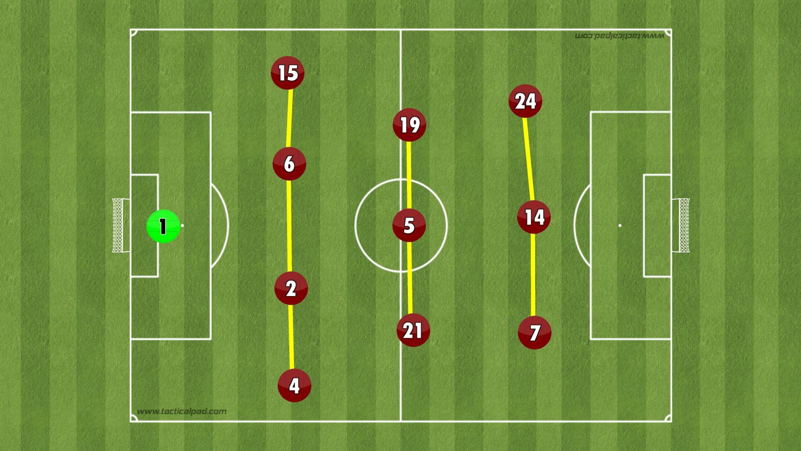 ARS NUR 6 Арсенал в 4-3-3 без топка