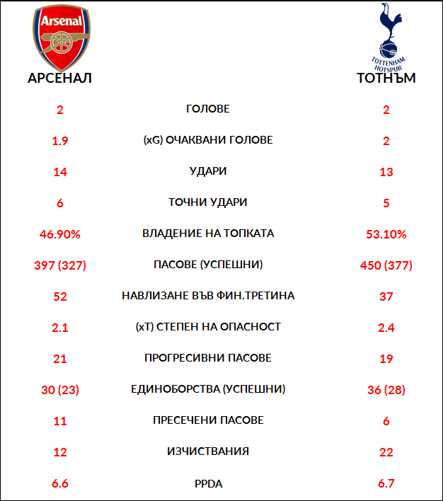 Ars Tot Stats