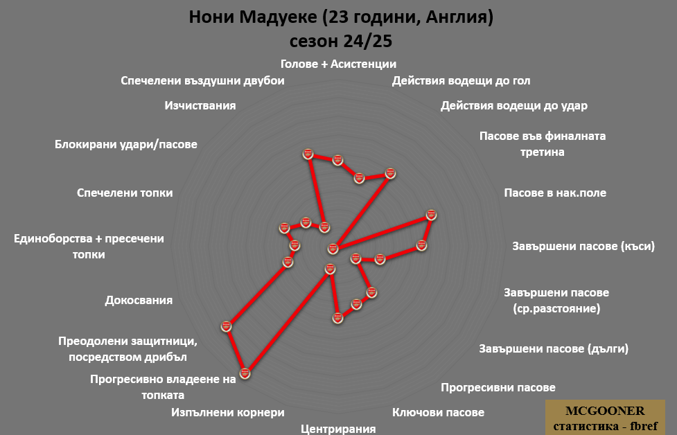 Арсенал Мадуеке 1