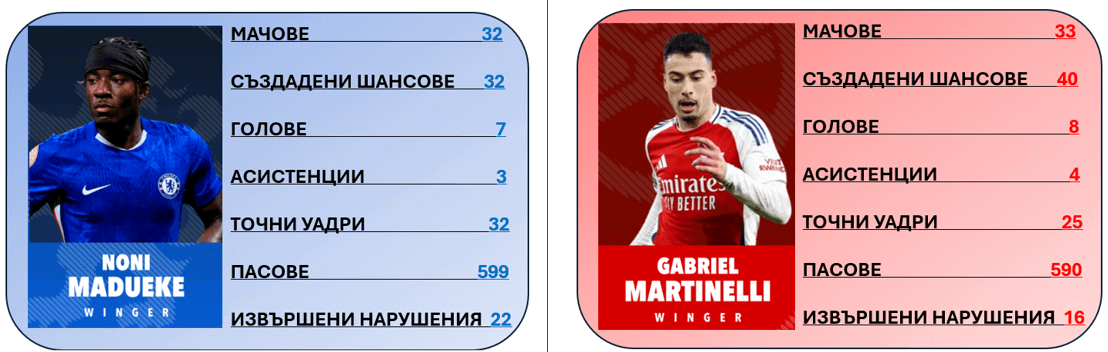 Арсенал Мадуеке 12