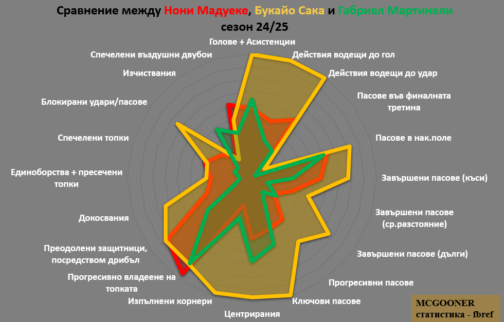 Арсенал Мадуеке 2