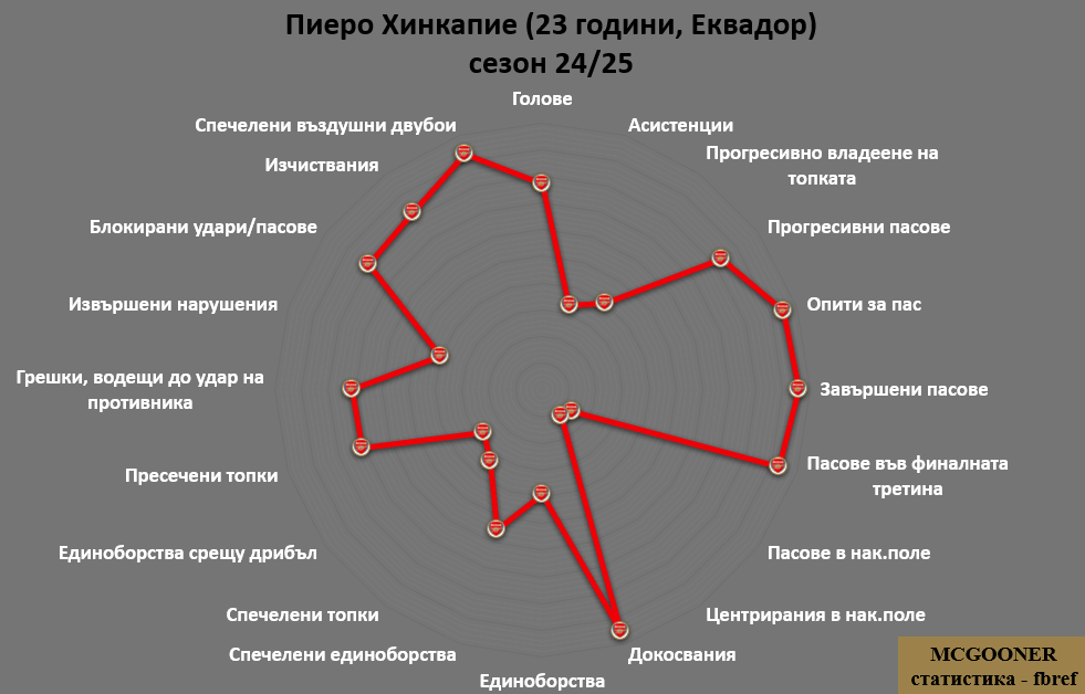 Пиеро Хинкапие Арсенал 2