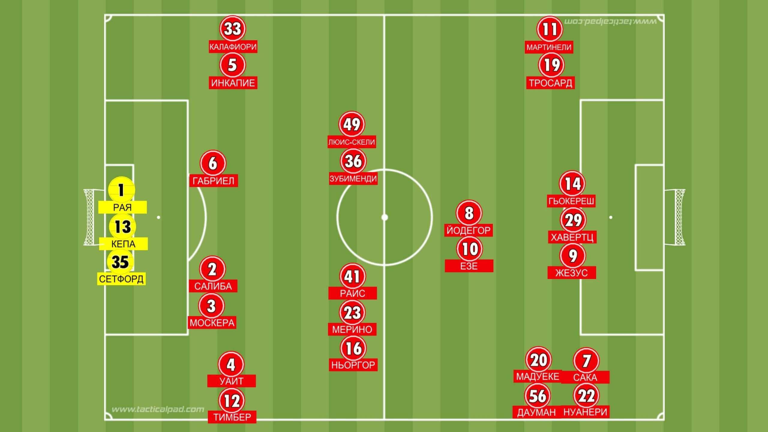 Arsenal SU26 1 Arsenal SU26 1